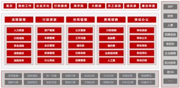 祥生集團 借力OA系統，破解地產50強企業人財物事管理難題